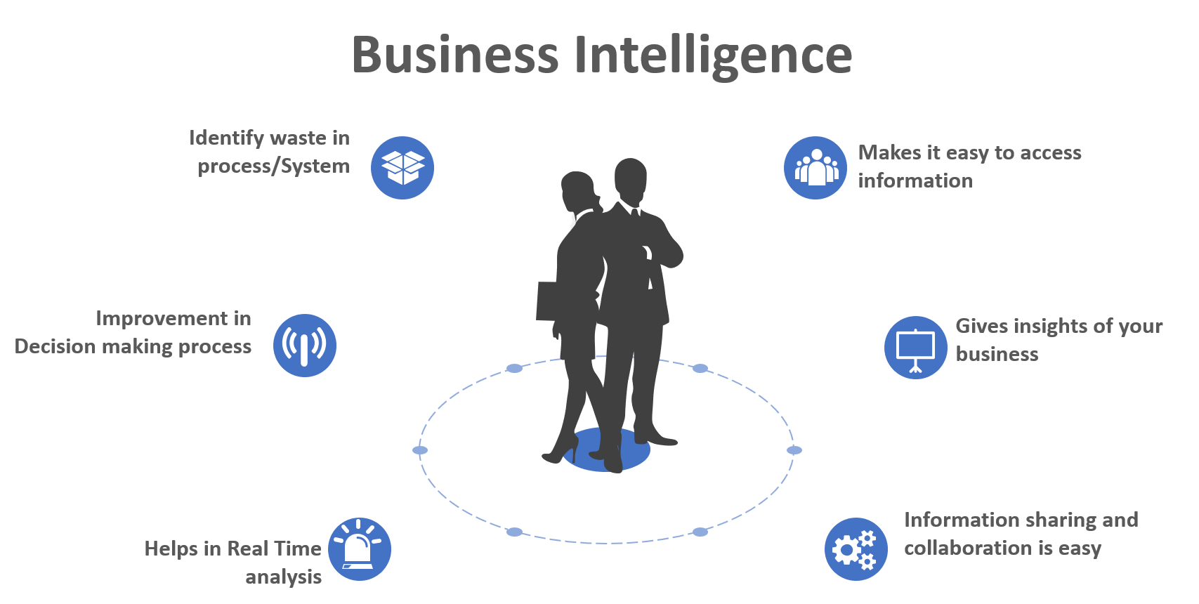Tableau dashboards