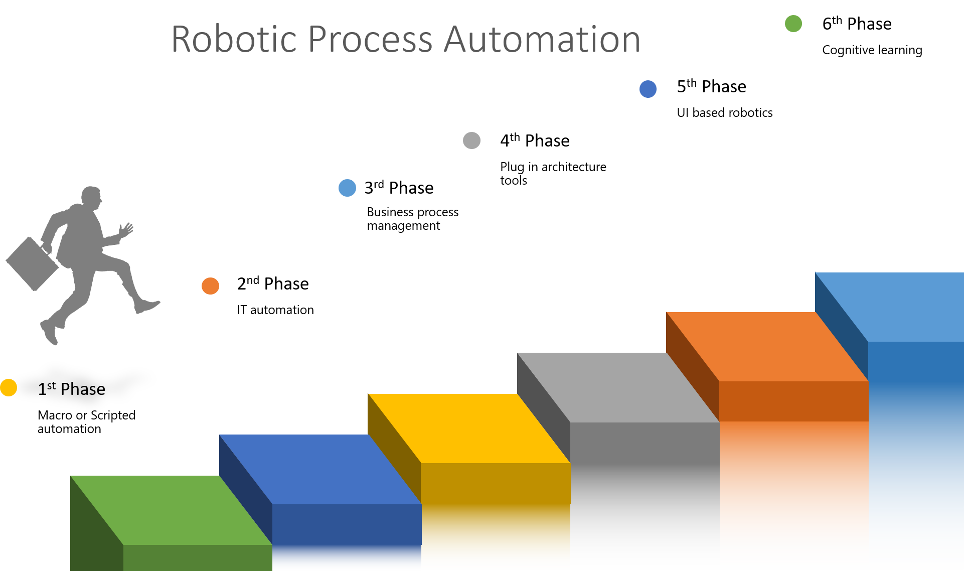 automation